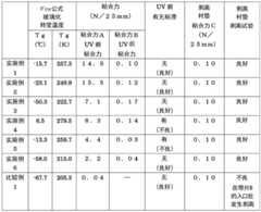 Figure BDA0003964300940000571