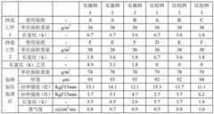 Figure BDA00003394850400171