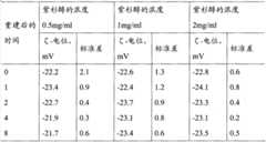 Figure BPA00001205308800241