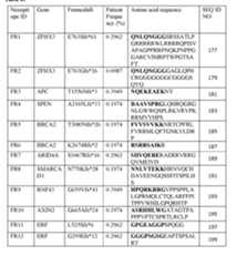 Figure imgf000095_0002