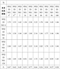 Figure BDA0002978200010002461