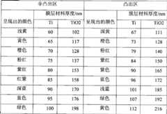 Figure G2008101418989D00051