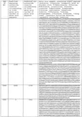 Figure imgf000474_0001