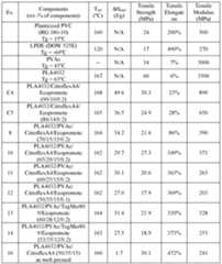 Figure imgf000030_0001