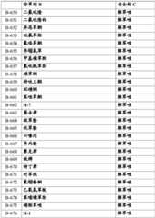 Figure BDA0002515130670000791