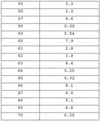 Figure imgf000207_0001