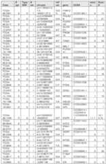 Figure imgf000125_0001