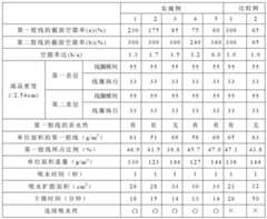 Figure BDA0002922915490000141