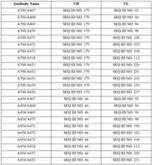 Figure imgf000204_0001