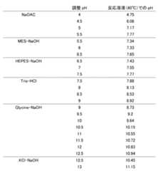 Figure JPOXMLDOC01-appb-T000001