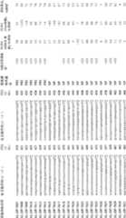 Figure A200680050229D00281