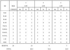 Figure BDA0001156389870000401