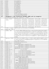 Figure imgf000096_0001