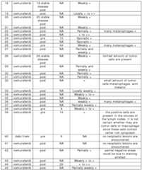 Figure imgf000157_0001