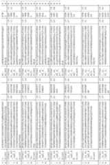 Figure imgf000147_0001