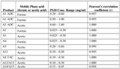 Figure imgf000145_0001