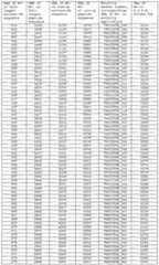 Figure imgf000283_0001