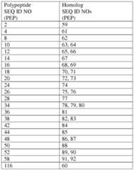 Figure imgf000064_0001