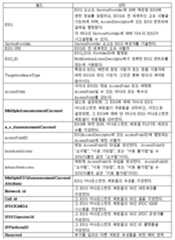 Figure 112008069436033-PAT00018