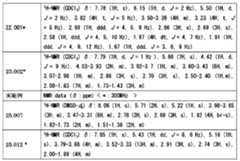 Figure JPOXMLDOC01-appb-T000335