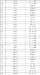 Figure BDA0002515205720000161