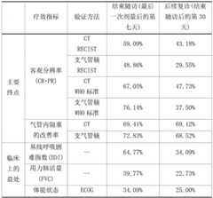 Figure GDA0003894900180000211