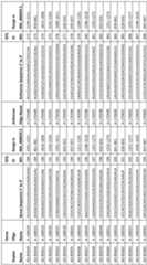 Figure imgf000125_0001