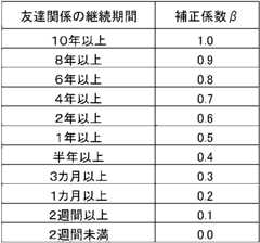 Figure 0007417567000003