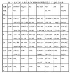 Figure 108143719-A0101-12-0055-92