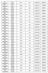 Figure imgf000404_0001