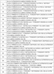 Figure BDA0002620434680000371