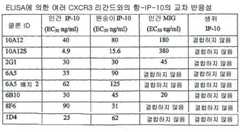 Figure 112006048716567-PCT00005