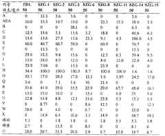 Figure G2007101109800D00121