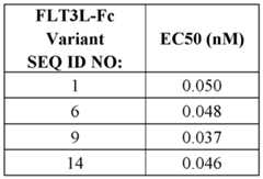 Figure imgf000316_0001