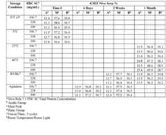 Figure imgf000297_0002