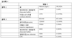 Figure 112018023566511-pat00001