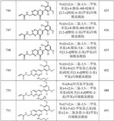 Figure GPA0000263212130002641