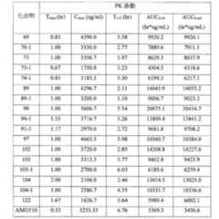 Figure 110103880-A0305-02-0216-51