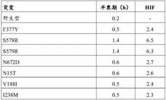 Figure BDA0002388714120001402