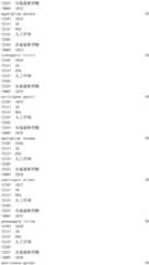 Figure IDA0002976854360002981