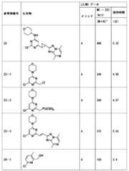 Figure JPOXMLDOC01-appb-T000274