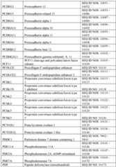 Figure imgf000397_0001