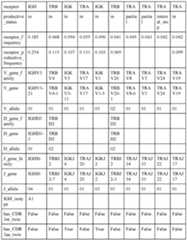 Figure imgf000119_0001