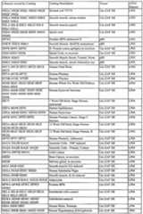 Figure imgf000395_0001