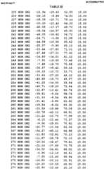 Figure imgf000281_0001