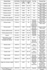 Figure imgf000134_0001