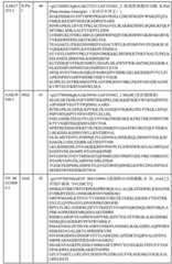 Figure BDA0000429500830000251