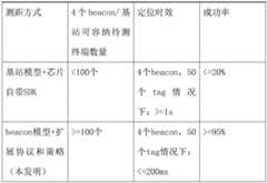 Figure BDA0003507391930000071