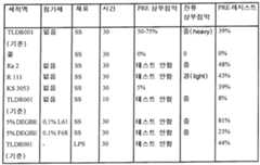 Figure 112009064570117-pat00001