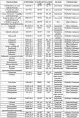 Figure imgf000032_0001